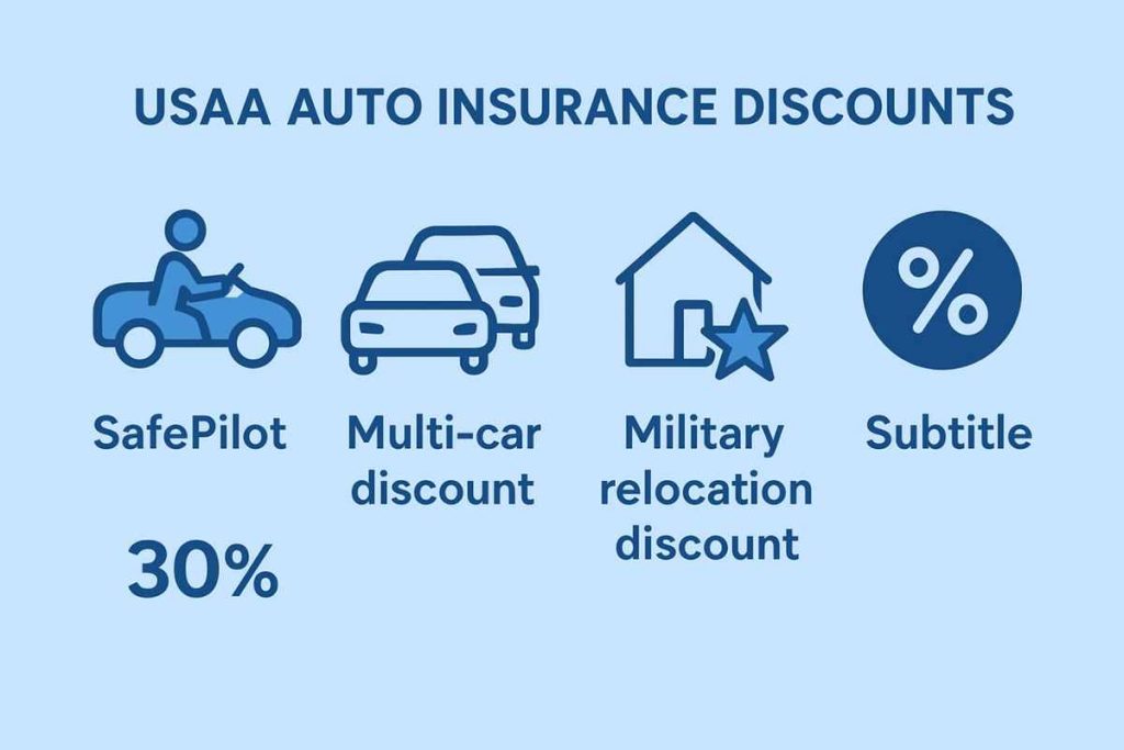USAA Senior Medicare Auto Insurance Guide auto insurance discounts infographic