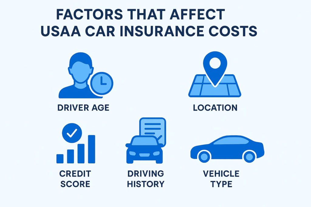 Infographic showing key USAA car insurance rate factors.